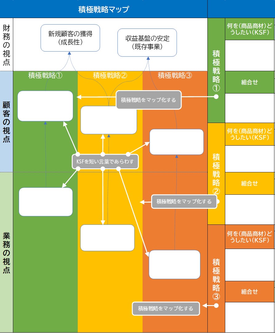 240308_KPI監査　積極戦略　戦略マップ.jpg